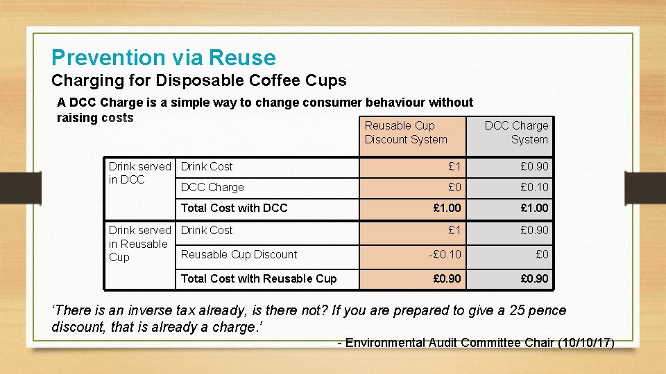 Prevention via Reuse Charging for Disposable Coffee Cups A DCC Charge is a simple