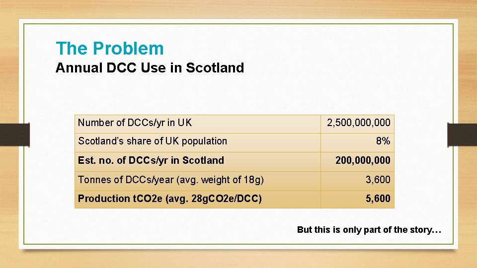 The Problem Annual DCC Use in Scotland Number of DCCs/yr in UK Scotland’s share