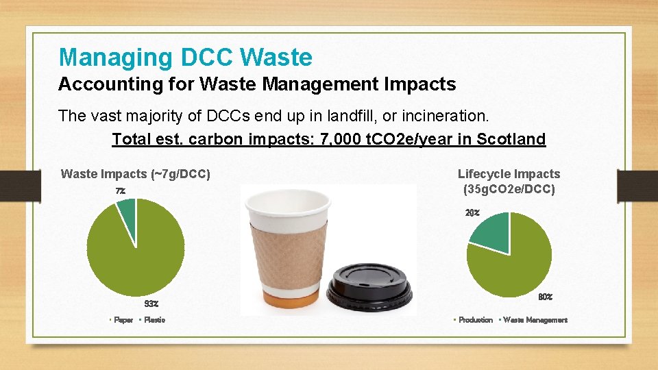Managing DCC Waste Accounting for Waste Management Impacts The vast majority of DCCs end