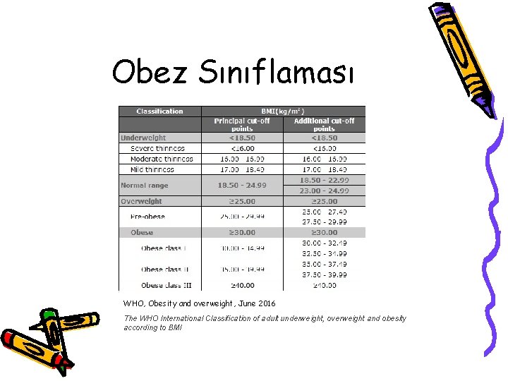 Obez Sınıflaması WHO, Obesity and overweight, June 2016 The WHO International Classification of adult