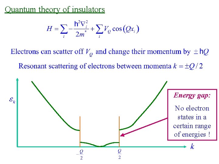 Quantum theory of insulators Energy gap: No electron states in a certain range of