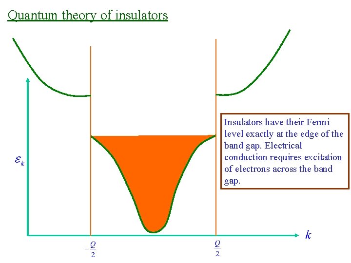 Quantum theory of insulators Insulators have their Fermi level exactly at the edge of