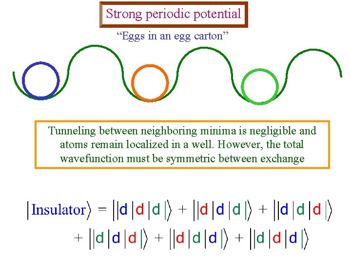Strong periodic potential “Eggs in an egg carton” Tunneling between neighboring minima is negligible