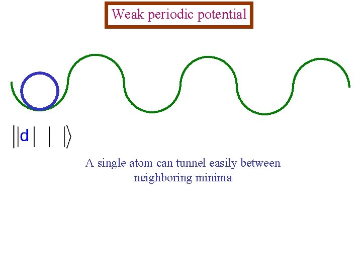 Weak periodic potential A single atom can tunnel easily between neighboring minima 