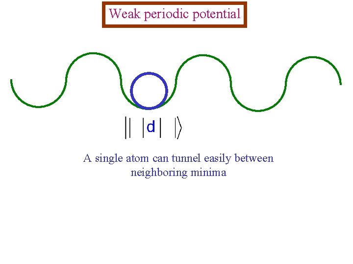 Weak periodic potential A single atom can tunnel easily between neighboring minima 