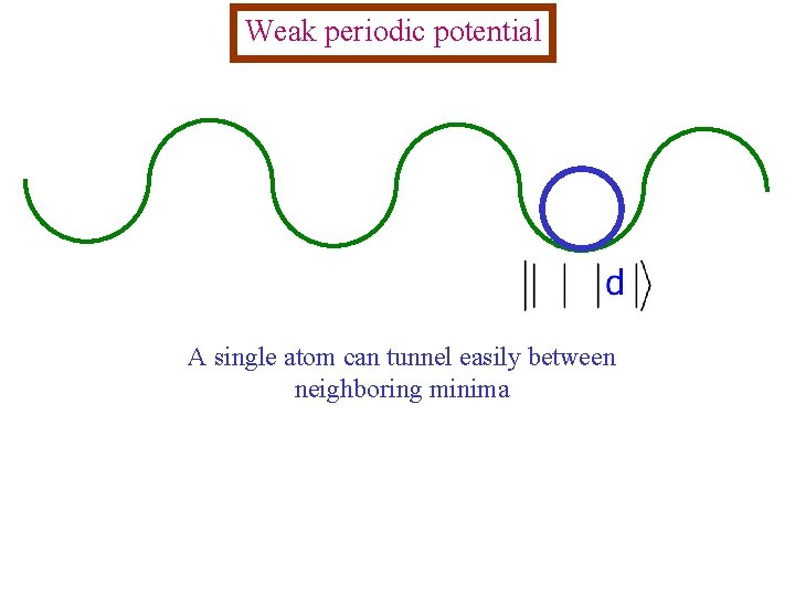 Weak periodic potential A single atom can tunnel easily between neighboring minima 
