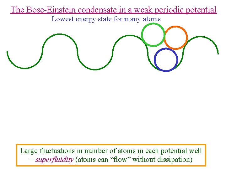 The Bose-Einstein condensate in a weak periodic potential Lowest energy state for many atoms