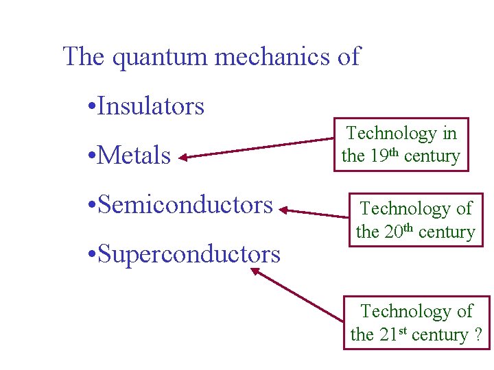 The quantum mechanics of • Insulators • Metals • Semiconductors • Superconductors Technology in