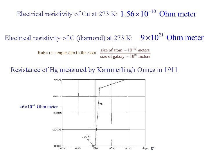 Electrical resistivity of Cu at 273 K: Electrical resistivity of C (diamond) at 273