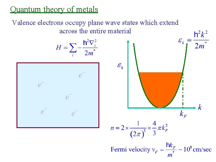 Quantum theory of metals Valence electrons occupy plane wave states which extend across the