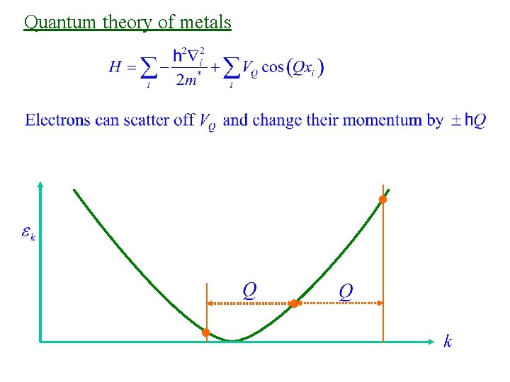 Quantum theory of metals 