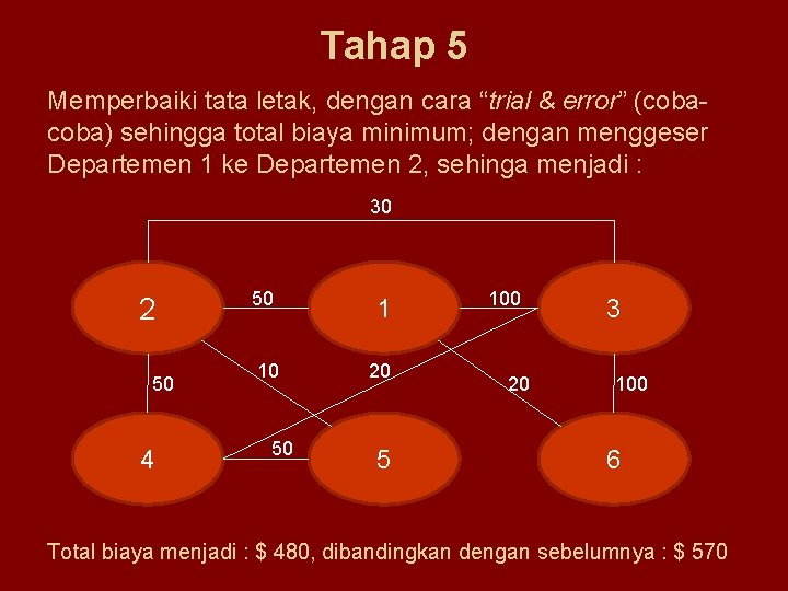 Tahap 5 Memperbaiki tata letak, dengan cara “trial & error” (coba) sehingga total biaya