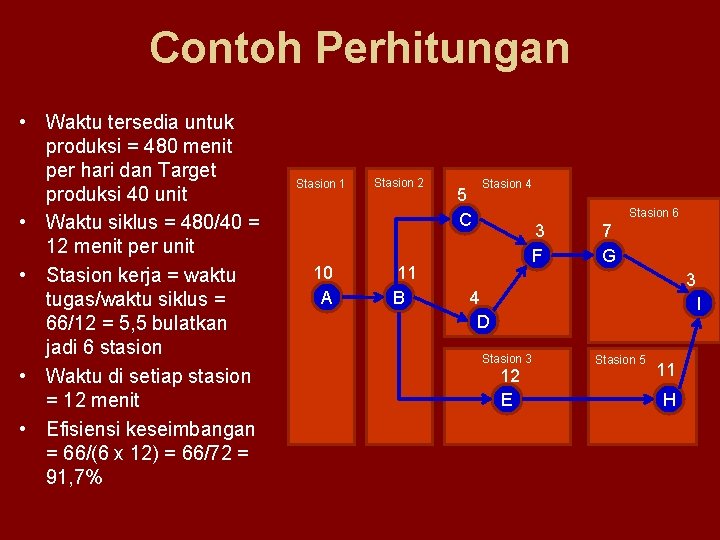 Contoh Perhitungan • Waktu tersedia untuk produksi = 480 menit per hari dan Target