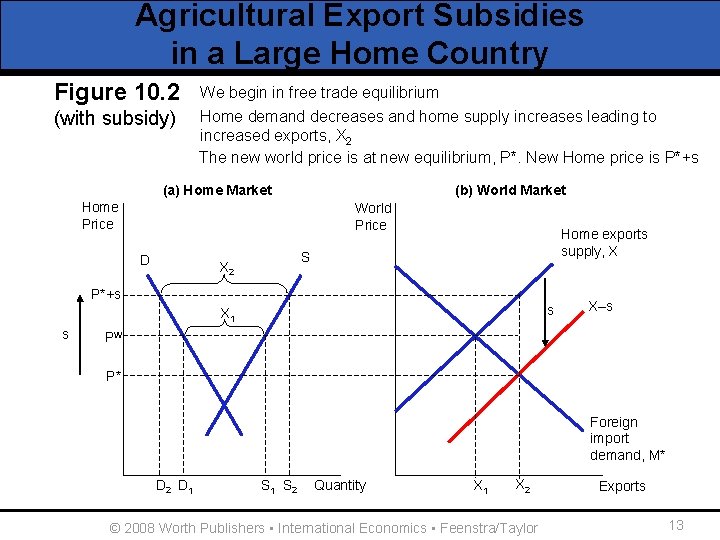Agricultural Export Subsidies in a Large Home Country Figure 10. 2 (with subsidy) We