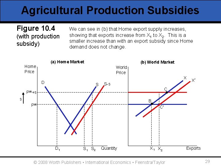 Agricultural Production Subsidies Figure 10. 4 (with production subsidy) Subsidy to producers increasing supply