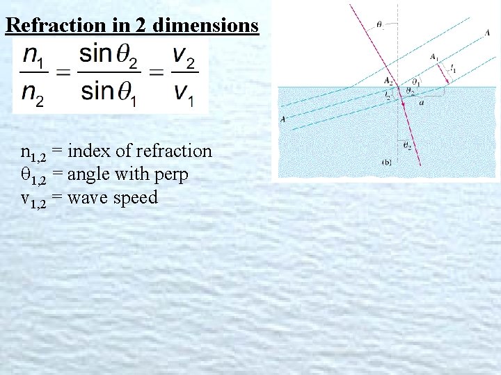 Refraction in 2 dimensions n 1, 2 = index of refraction 1, 2 =