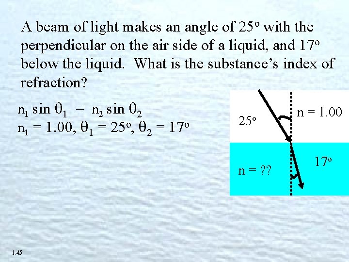 A beam of light makes an angle of 25 o with the perpendicular on