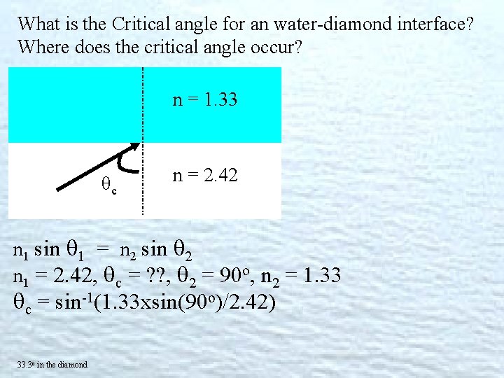 What is the Critical angle for an water-diamond interface? Where does the critical angle