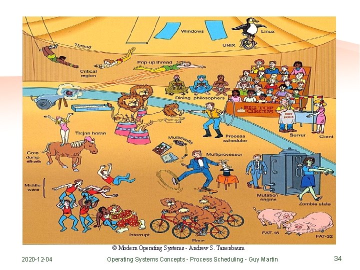 © Modern Operating Systems - Andrew S. Tanenbaum 2020 -12 -04 Operating Systems Concepts