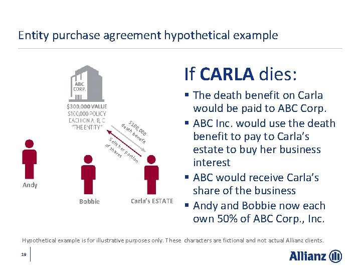 Entity purchase agreement hypothetical example If CARLA dies: kdk $ ea 100, th 00
