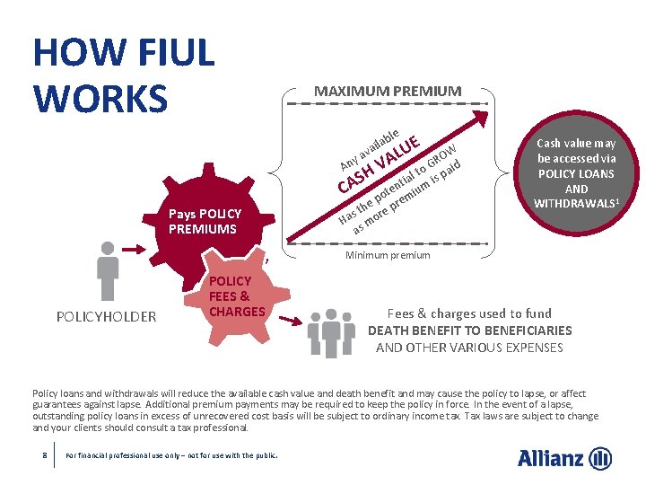HOW FIUL WORKS MAXIMUM PREMIUM ble a ail v a Pays POLICY PREMIUMS UE