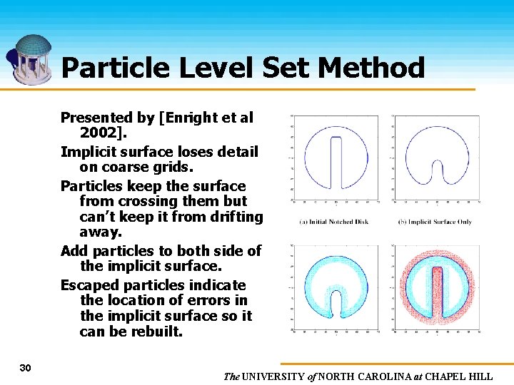 Particle Level Set Method Presented by [Enright et al 2002]. Implicit surface loses detail