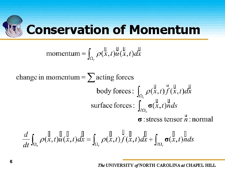 Conservation of Momentum 6 The UNIVERSITY of NORTH CAROLINA at CHAPEL HILL 