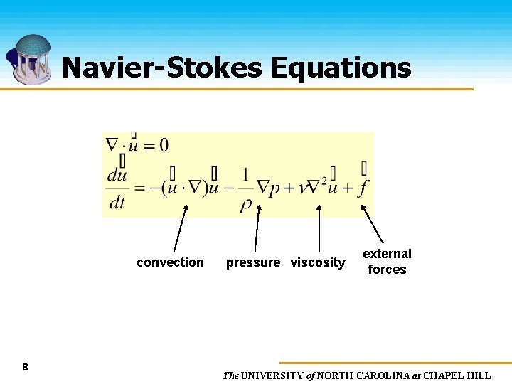 Navier-Stokes Equations convection 8 pressure viscosity external forces The UNIVERSITY of NORTH CAROLINA at
