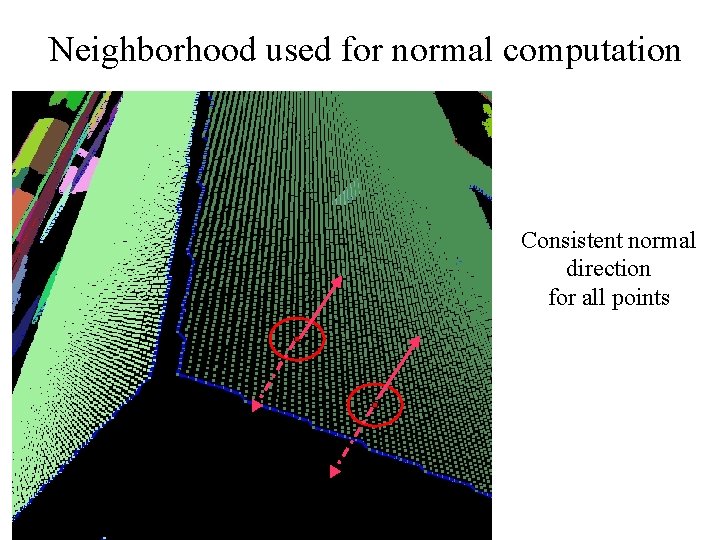 Neighborhood used for normal computation Consistent normal direction for all points 