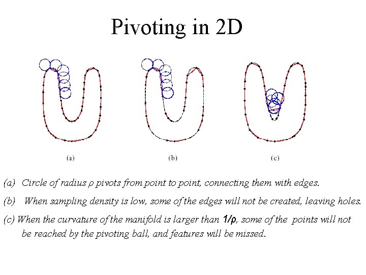 Pivoting in 2 D (a) Circle of radius ρ pivots from point to point,