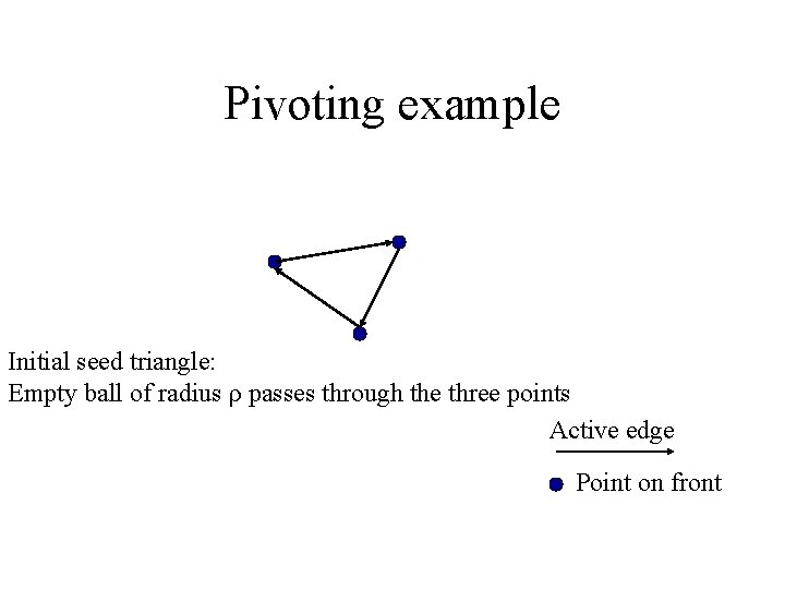 Pivoting example Initial seed triangle: Empty ball of radius ρ passes through the three Pivoting example Initial seed triangle: Empty ball of radius ρ passes through the three