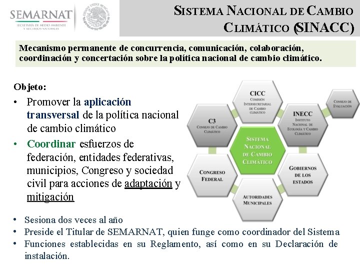 SISTEMA NACIONAL DE CAMBIO CLIMÁTICO (SINACC) Mecanismo permanente de concurrencia, comunicación, colaboración, coordinación y