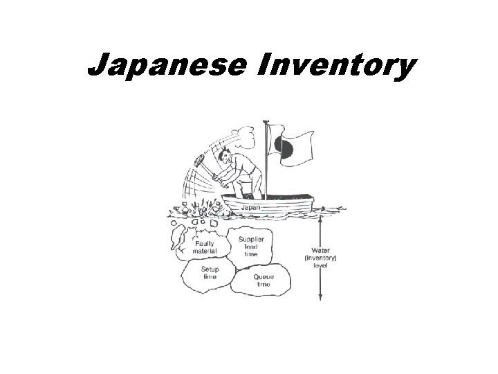Japanese Inventory 