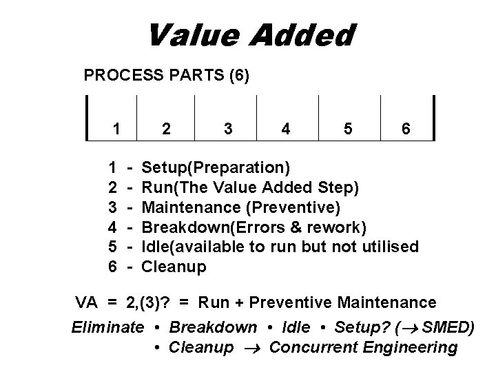 Value Added PROCESS PARTS (6) 1 1 2 3 4 5 6 2 -