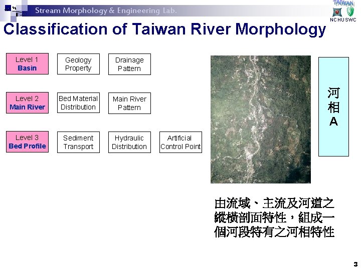 Stream Morphology & Engineering Lab. Classification of Taiwan River Morphology Level 1 Basin Geology