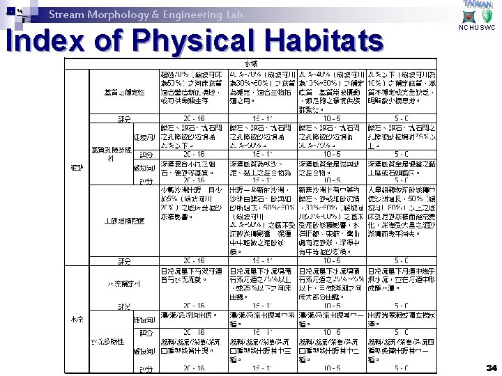 Stream Morphology & Engineering Lab. Index of Physical Habitats NCHUSWC 34 