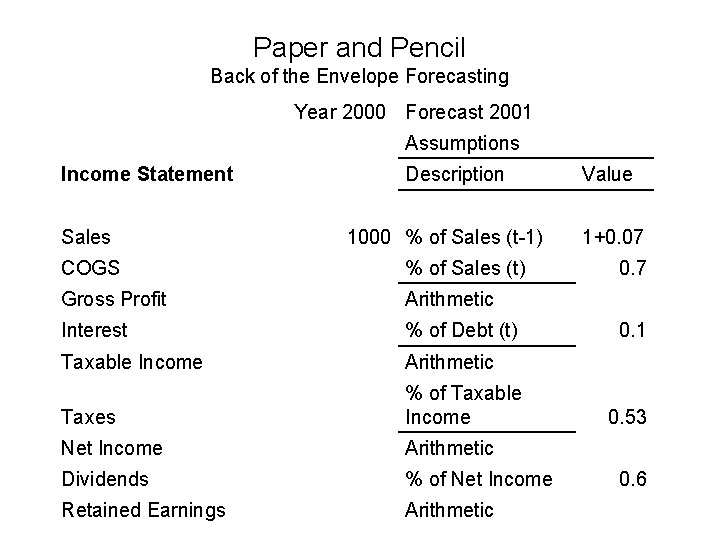 Paper and Pencil Back of the Envelope Forecasting Year 2000 Forecast 2001 Income Statement