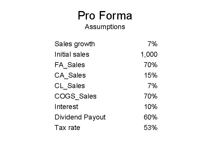 Pro Forma Assumptions Sales growth Initial sales FA_Sales CL_Sales COGS_Sales Interest Dividend Payout Tax