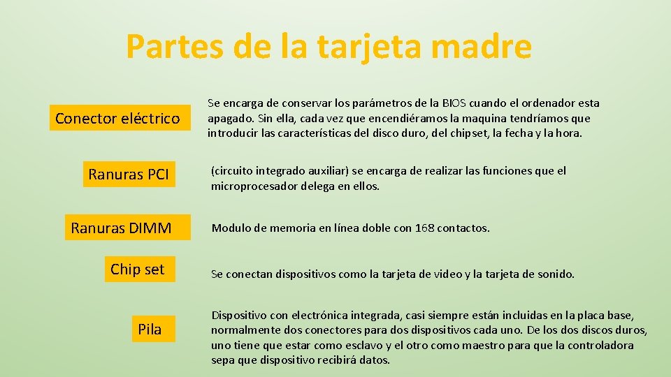 Partes de la tarjeta madre Conector eléctrico Ranuras PCI Ranuras DIMM Chip set Pila