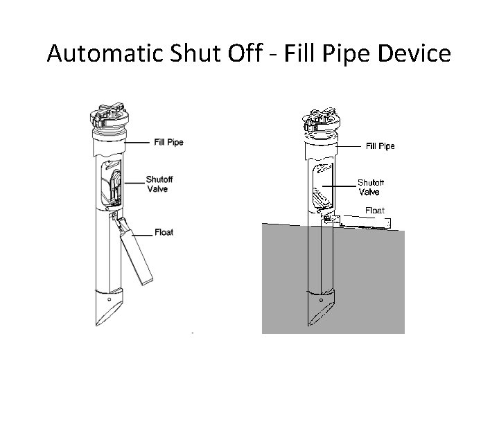 Automatic Shut Off - Fill Pipe Device Automatic Shutoff Device With The Float Down