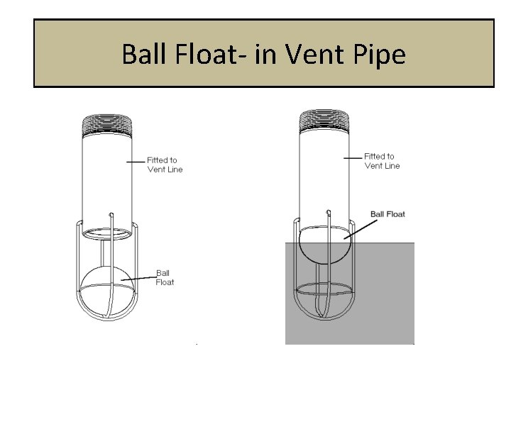 Ball Float- in Vent Pipe Ball Float Valve with the ball at the bottom