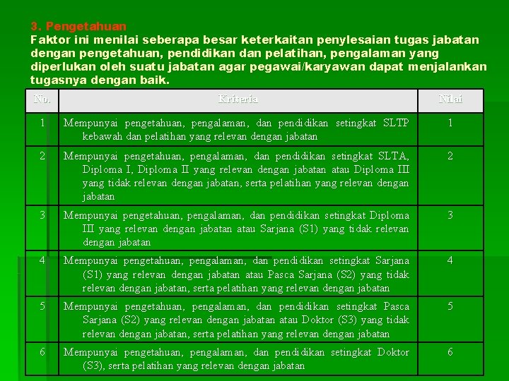 3. Pengetahuan Faktor ini menilai seberapa besar keterkaitan penylesaian tugas jabatan dengan pengetahuan, pendidikan