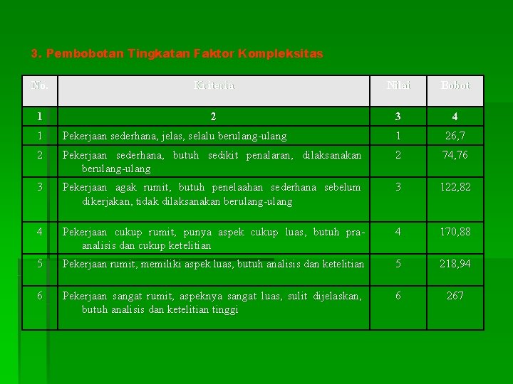 3. Pembobotan Tingkatan Faktor Kompleksitas No. Kriteria Nilai Bobot 1 2 3 4 1