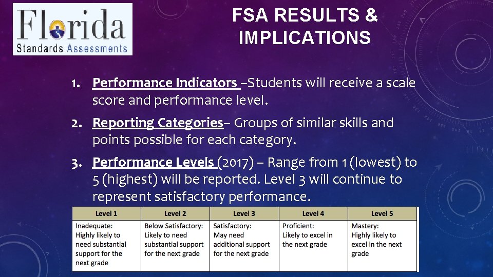 FSA RESULTS & IMPLICATIONS 1. Performance Indicators –Students will receive a scale score and