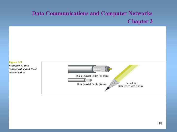 Data Communications and Computer Networks Chapter 3 10 