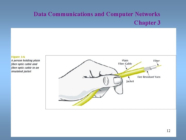 Data Communications and Computer Networks Chapter 3 12 