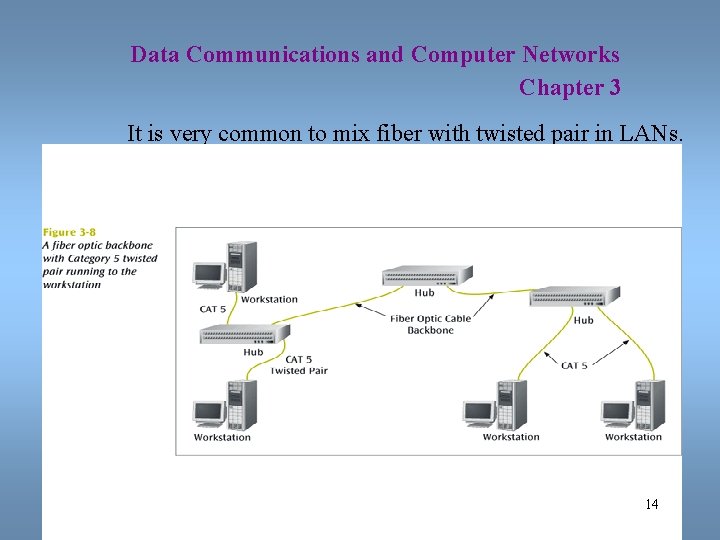 Data Communications and Computer Networks Chapter 3 It is very common to mix fiber