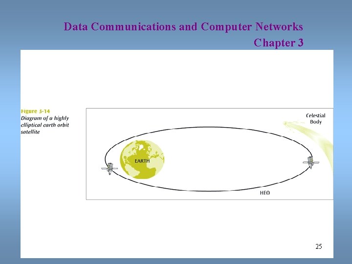 Data Communications and Computer Networks Chapter 3 25 
