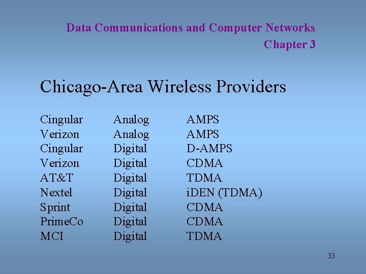 Data Communications and Computer Networks Chapter 3 Chicago-Area Wireless Providers Cingular Verizon AT&T Nextel