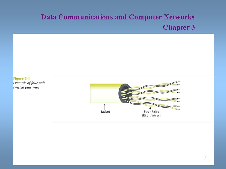 Data Communications and Computer Networks Chapter 3 4 